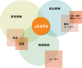 JASPA���Ɛ}